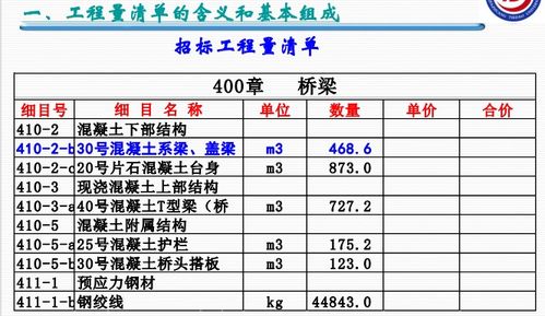 公路工程投标报价精品讲义2019 51P ppt