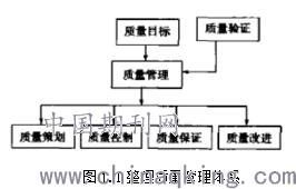 高速公路沥青混凝土路面施工质量管理分析 陈深泉